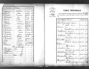 Tables décennales des mariages (1883-1892)