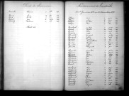 Tables décennales des naissances (1883-1892)