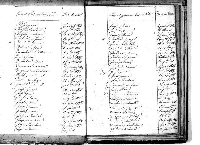 Tables décennales des naissances (1813-1822)
