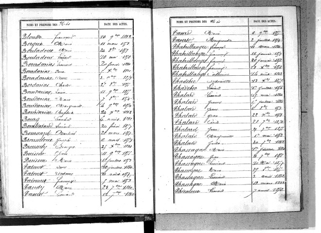 Tables décennales des naissances (1853-1862)