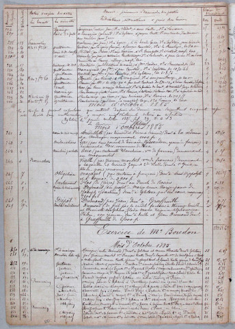 Répertoire chronologique : 15 octobre 1885-12 juin 1895