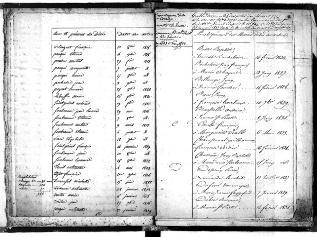 Tables décennales des mariages (1823-1832)