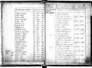 Tables décennales des mariages (1823-1832)