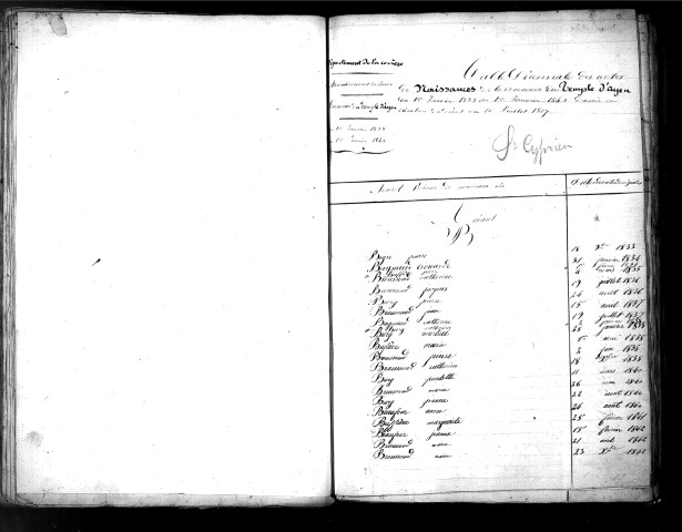 Tables décennales des naissances (1833-1842)
