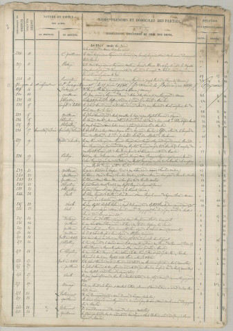 Répertoire chronologique : 23 mai 1868-30 mai 1876.