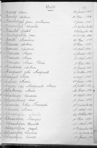 Tables décennales des décès (1923-1932)