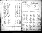 Tables décennales des mariages (1833-1842)