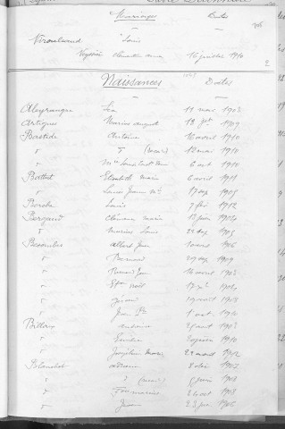 Tables décennales des naissances (1903-1912)
