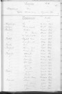 Tables décennales des naissances (1903-1912)