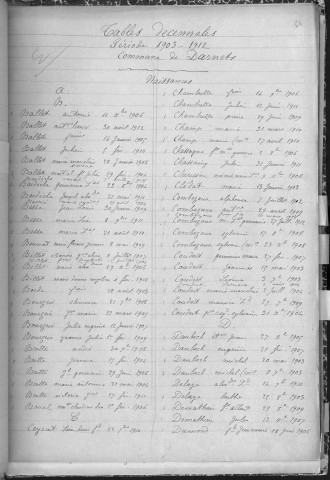 Tables décennales des naissances (1903-1912)