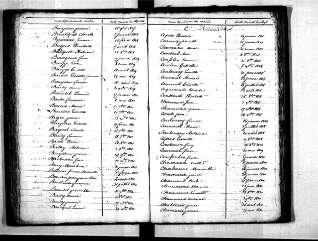 Tables décennales des décès (1823-1832)