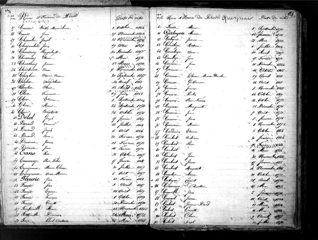 Tables décennales des mariages (1863-1872)