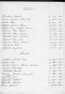 Tables décennales des décès (1913-1922)