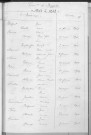 Tables décennales des mariages (1903-1912)