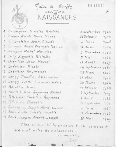 Tables décennales des naissances (1913-1922)