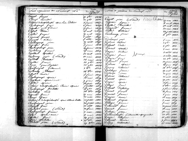 Tables décennales des naissances (1833-1842)