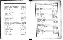 Tables décennales des décès (1893-1902)