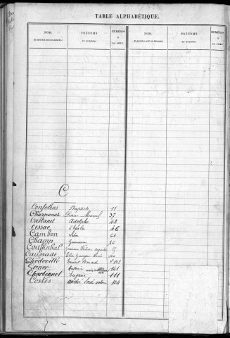 Classe 1916 : table alphabétique des engagés volontaires non encore inscrits au registre matricule et des réserves étrangers à la subdivision de Brive-la-Gaillarde pris en domicile.