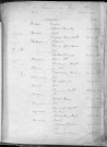 Tables décennales des mariages (1903-1912)