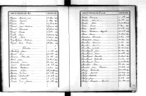 Tables décennales des décès (1893-1902)