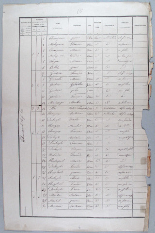 Population : listes nominatives (1886-1975), mouvements de population (1888-1896).