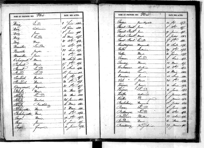 Tables décennales des naissances (1853-1862)