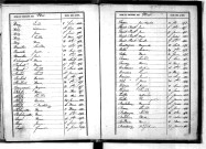 Tables décennales des décès (1853-1862)