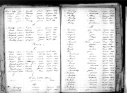 Tables décennales des décès (1863-1872)