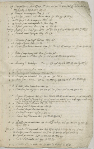 Répertoire alphabétique : novembre 1809-décembre 1828