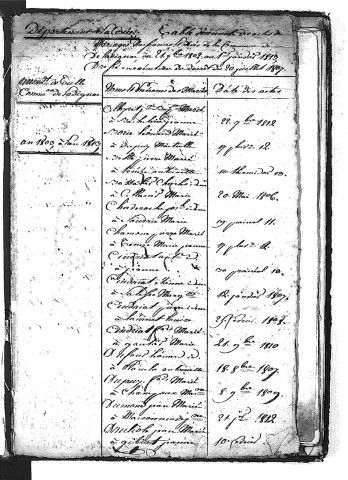 Tables décennales des mariages (1803-1812)