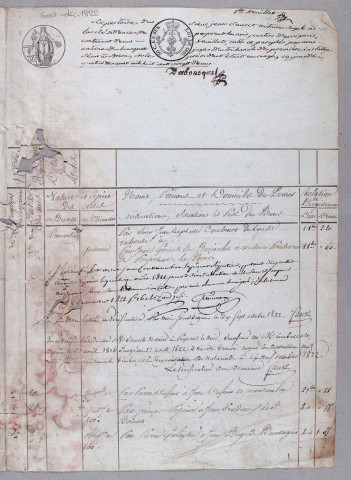 Répertoire chronologique : 6 octobre 1822-6 juillet 1856