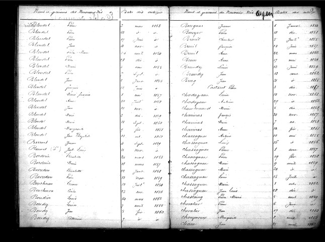 Tables décennales des naissances (1853-1862)