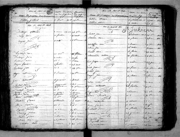 Tables décennales des naissances (1803-1812)