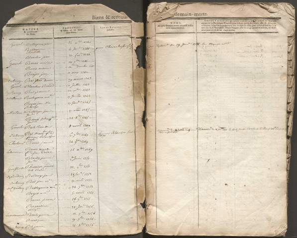 Table des décès de la paroisse de Hautefage.