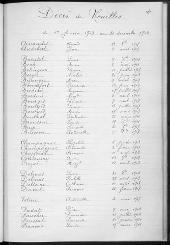 Tables décennales des décès (1903-1912)