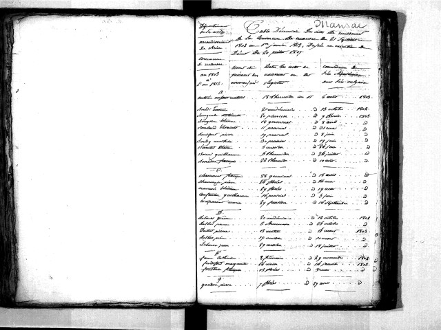 Tables décennales des naissances (1803-1812)