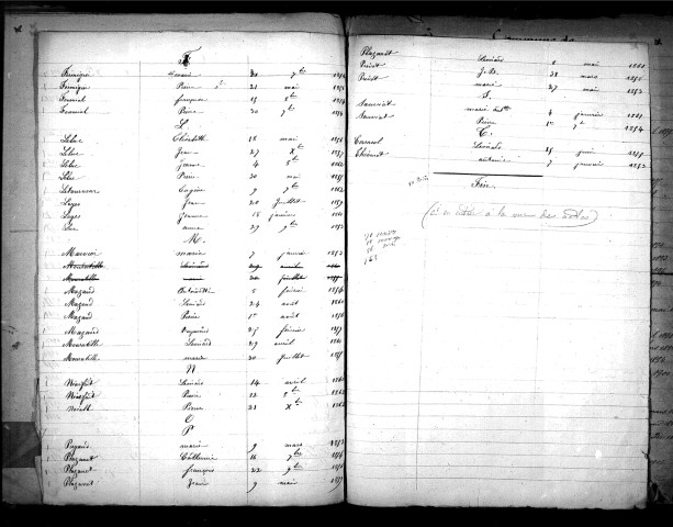 Tables décennales des décès (1853-1862)