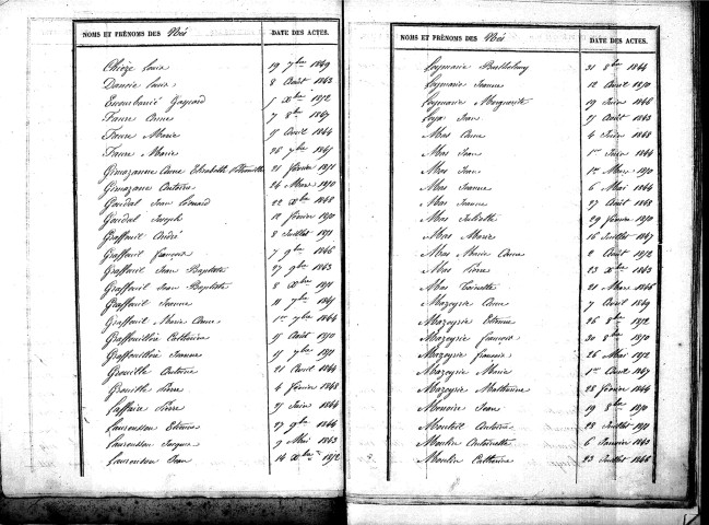 Tables décennales des naissances (1843-1852)