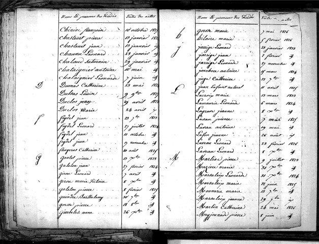 Tables décennales des décès (1823-1832)