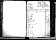 Tables décennales des naissances (1833-1842)