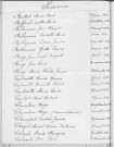 Tables décennales des naissances (1933-1942)