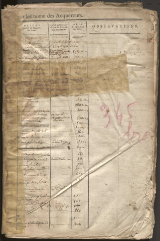 1742-1755