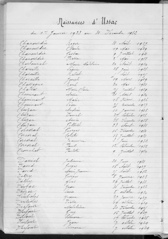 Tables décennales des naissances (1923-1932)