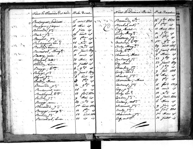 Tables décennales des naissances (1823-1832)