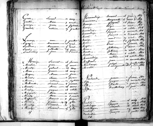 Tables décennales des décès (1813-1822)