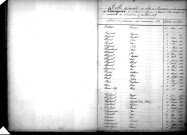 Tables décennales des naissances (1873-1882)