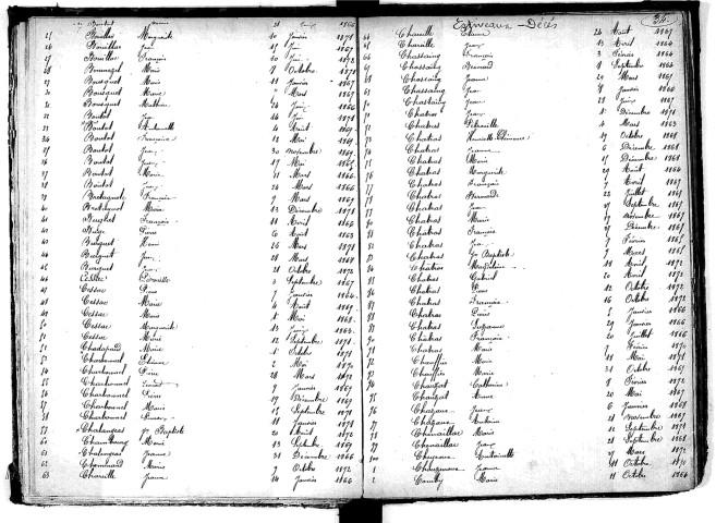 Tables décennales des mariages (1863-1872)