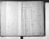 Tables décennales des naissances (1833-1842)