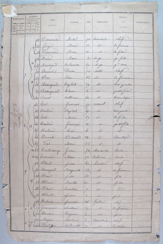 Population : listes nominatives (1881, 1931-1936), feuille de ménage (1881).