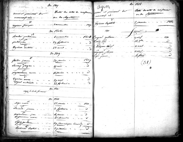 Tables décennales des naissances (1803-1812)